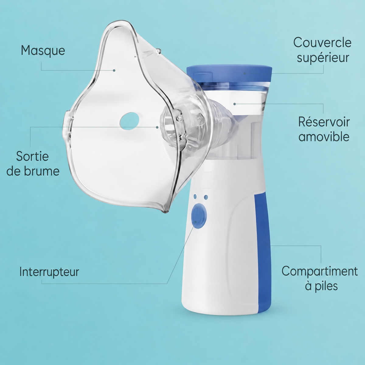 Nébuliseur portable à microgrille