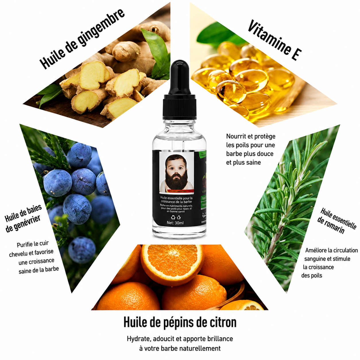 Huile de pousse barbe
